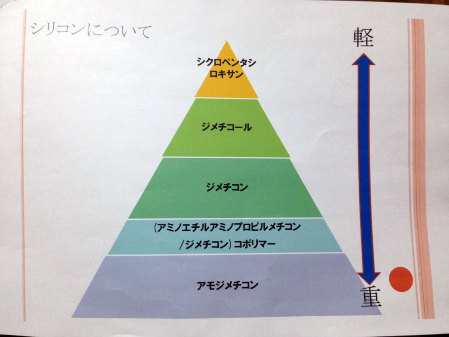 シャンプー,シリコン,悪い