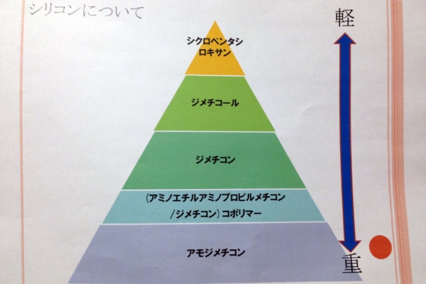 シャンプー,シリコン,悪い